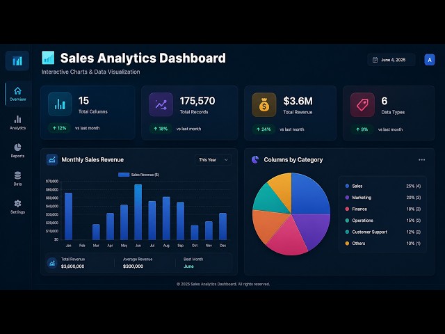 I have built a complete Sales Analytics Dashboard using Python (Flask)  Data Science techniques 📊.