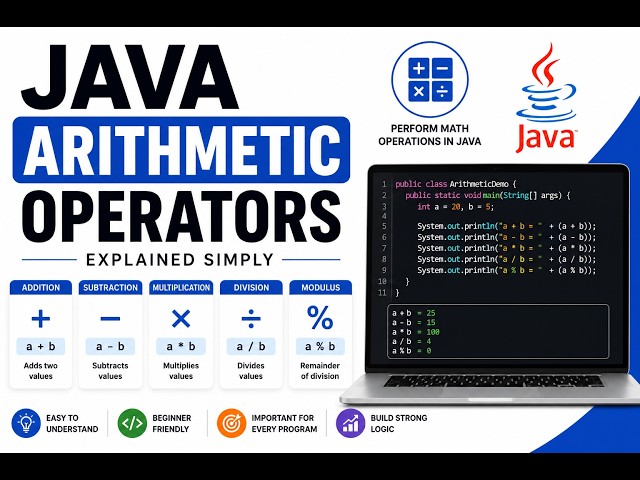 Java Arithmetic Operators 🔥| Java for Beginners