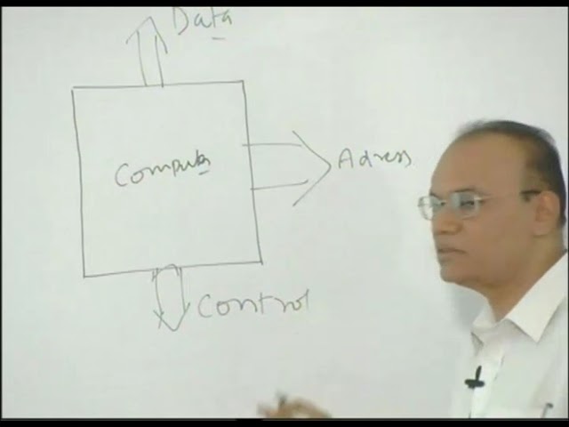 Embedded Systems. Lecture 05. 8051 pin diagram and instruction set - 1