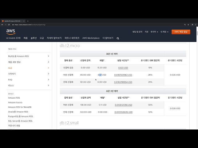 AWS2-RDS 6. Pricing