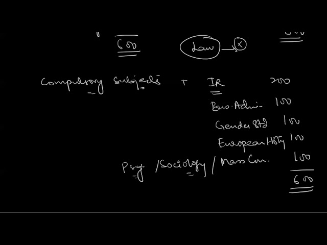 CSS Subject Selection Guide 2021. Scoring Trends and Toppers Strategies