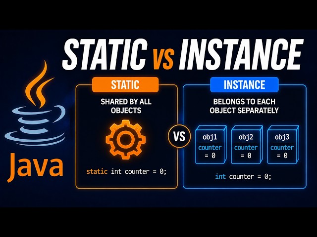 L 2-1-8 Статичні члени класу в Java: static поля та методи vs екземпляр