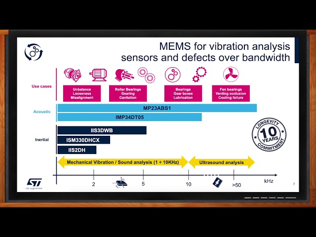 Use of Advanced Sensors in Smart Industry Applications -- STMicroelectronics and Mouser Electronics