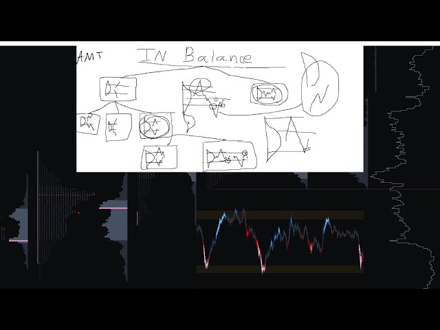 AMT Set Ups/Logic