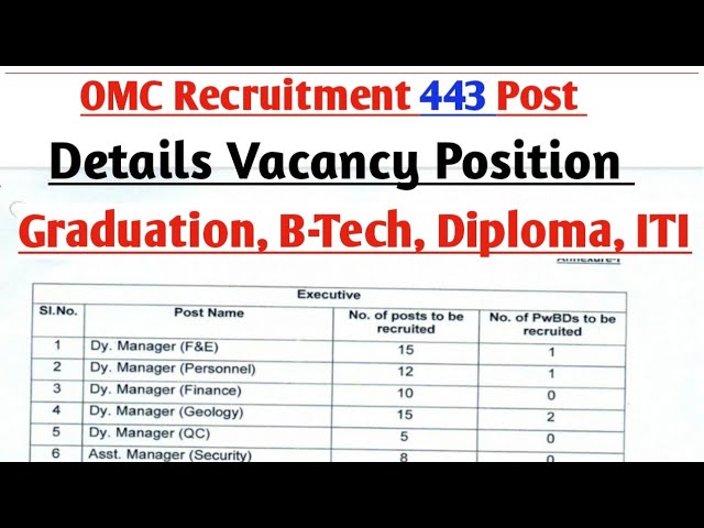 🚀 HUGE VACANCY! OMC Recruitment 443 Posts | Executive & Non-Executive
