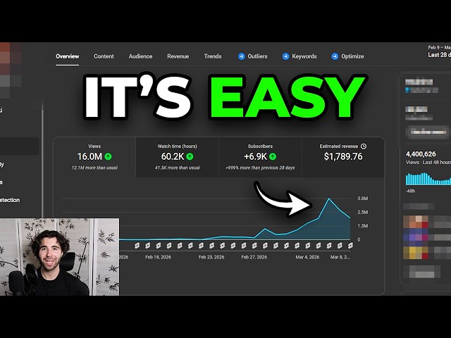 i cracked youtube shorts in 13 days. here's how.
