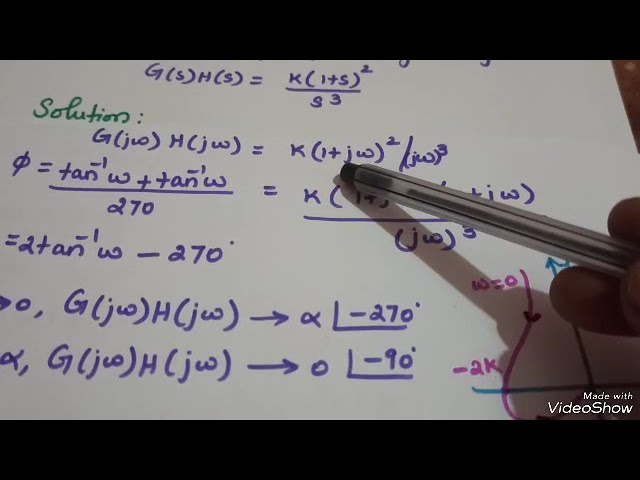 Nyquist Plot Construction/ Problem#2