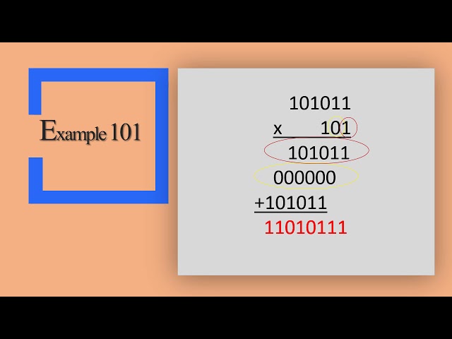 Multiplication of Binary