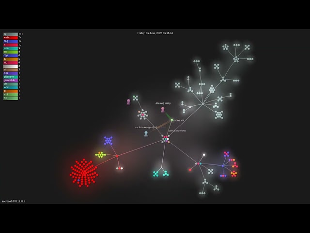 microsoft/TRELLIS.2 - Gource visualisation