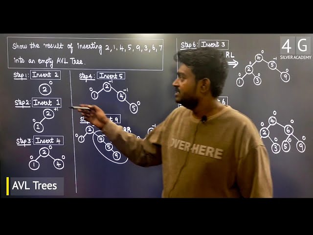 AVL Trees in Tamil | Data Structures and Algorithms CD3291 Lectures in Tamil