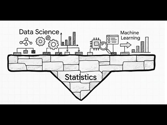 Want to build a strong career in Data Science & Machine Learning? Learn Statistics First