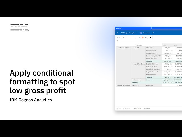 How to Flag Retailers Below a Gross Profit Threshold Using Conditional Formatting | Cognos Analytics