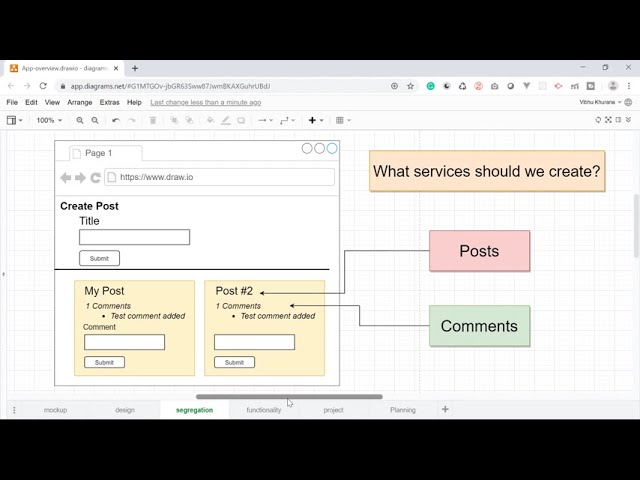 Microservices with React and Nodejs | Microservices tutorial | App Overview | Part 1