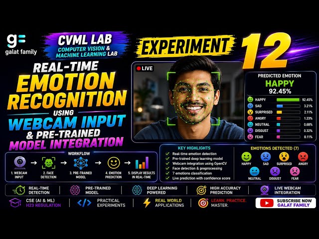 CVML Experiment 12: Real-Time Emotion Recognition Using Webcam & Pre-Trained Model @TeamGalatFamily1