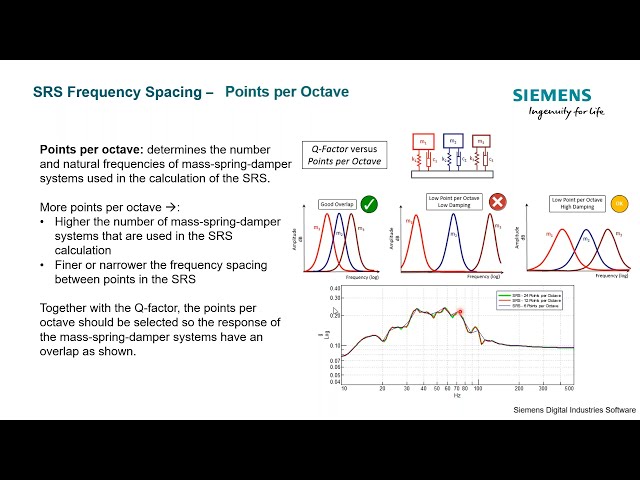 Shock Response Spectrum