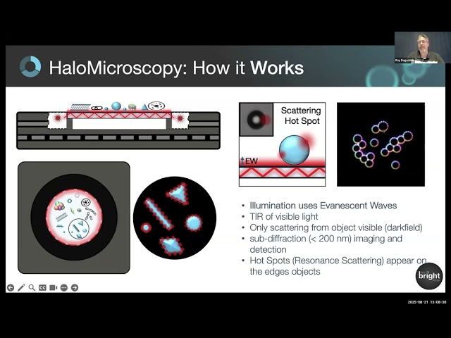 Tiny Bright Things: Reimagining imaging with HaloMicroscopy