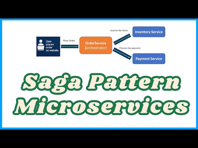 What is Saga Pattern in Microservices?