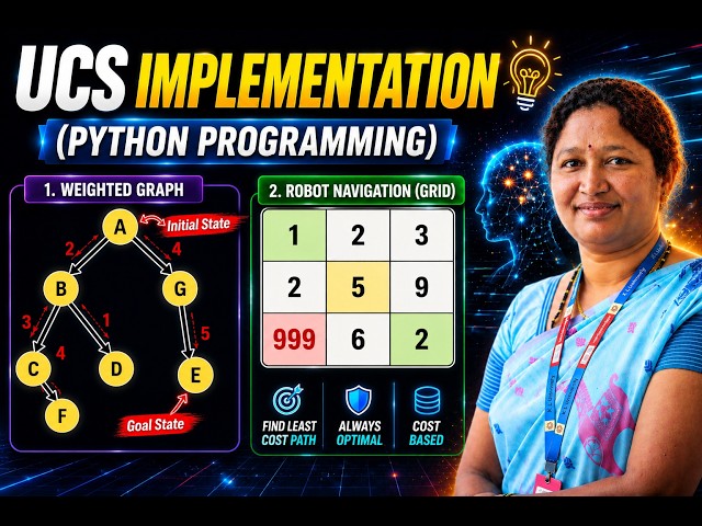 UCS Algorithm | Python Programming | Weighted Graph & Robot Navigation Examples