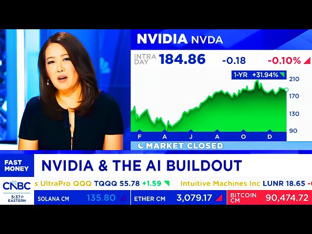 CNBC, Fox, Bloomberg Today On NVIDIA Stock, NVIDIA Outlook - NVDA Update