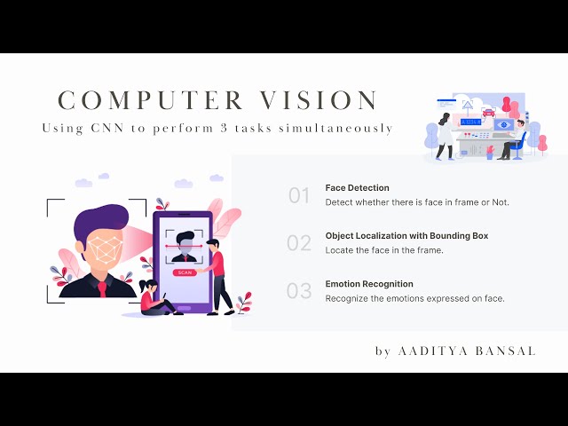 Real time Face Detection, Face Tracking and Emotion Recognition | Computer Vision with CNNs | Python