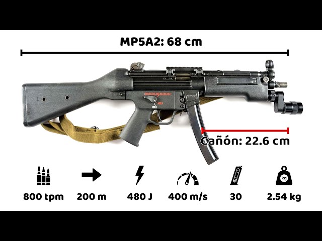 HK MP5 - El Arma Anti-Terrorismo más Efectiva del Planeta