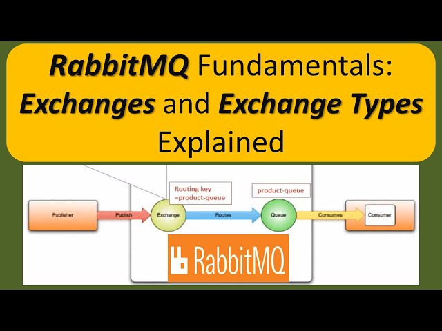 RabbitMQ Fundamentals: Exchanges and Exchange Types Explained |  RabbitMQ tutorial