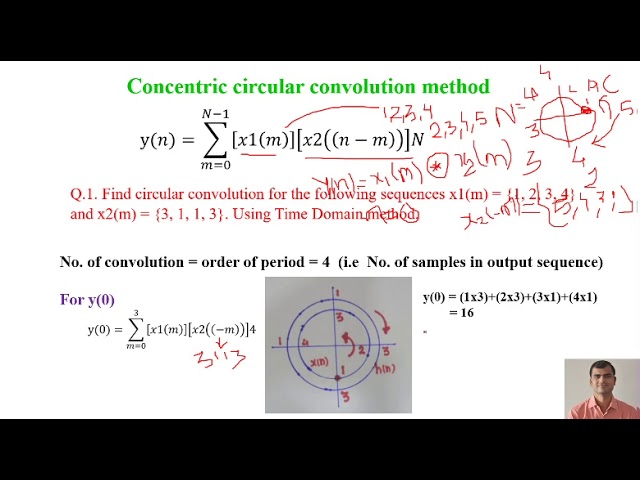 Circular Convolution using concentric circle method