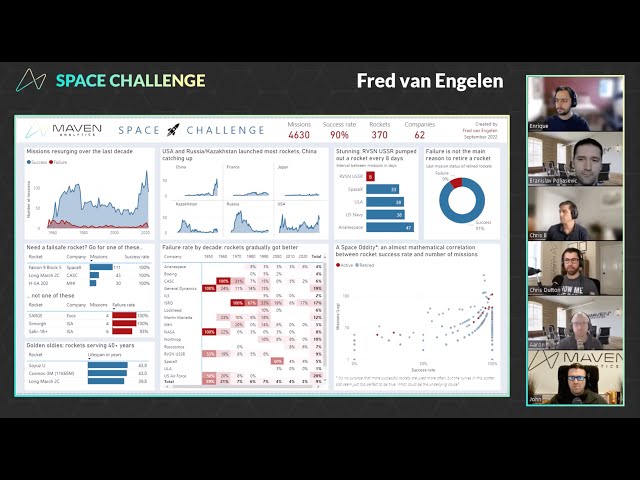 Learn Data Visualization From The Space Challenge's Winner Selection Voting Round