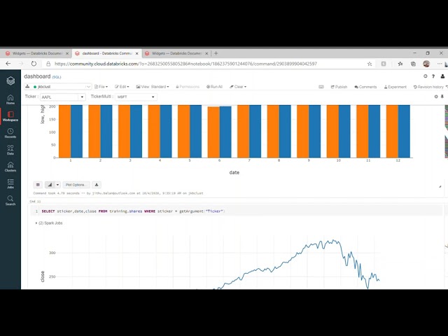 Databricks dashboard