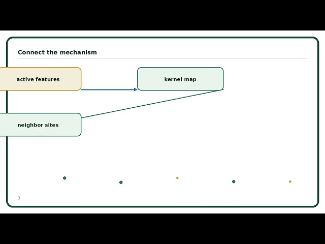 Minkowski Network Explained Simply | AI Algorithm Guide