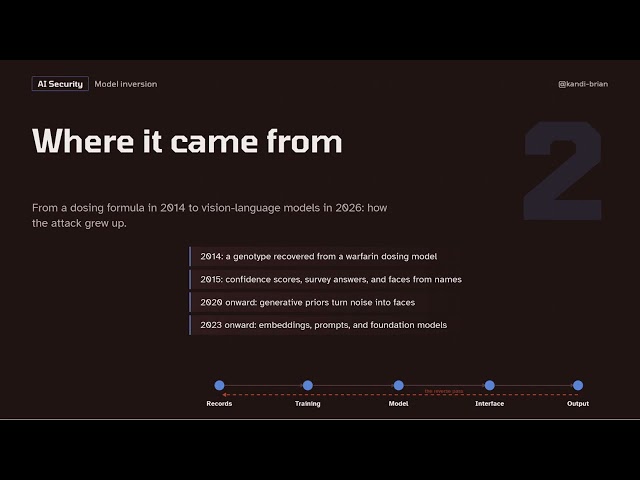 What Is AI Model Inversion? How Attackers Rebuild Training Data From a Model's Answers