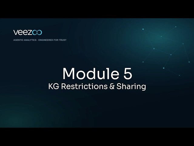 5.2.2 Knowledge Graph Restriction & sharing with User Groups