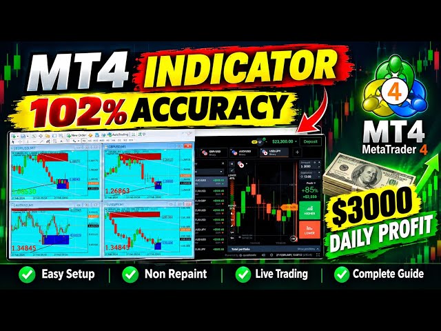 IQ option Mt4 Indicator strategy 2026 
