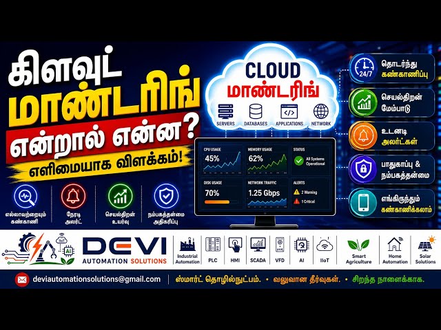 66T.What is Cloud Monitoring? | How Cloud Monitoring Works | Cloud Monitoring Explained Simply-Tamil