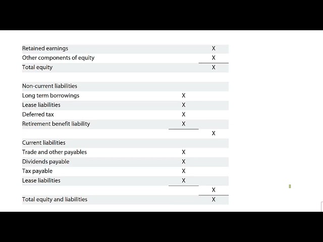 Presentation of Financial Statements (IFRS18) -  ACCA SBR Lectures