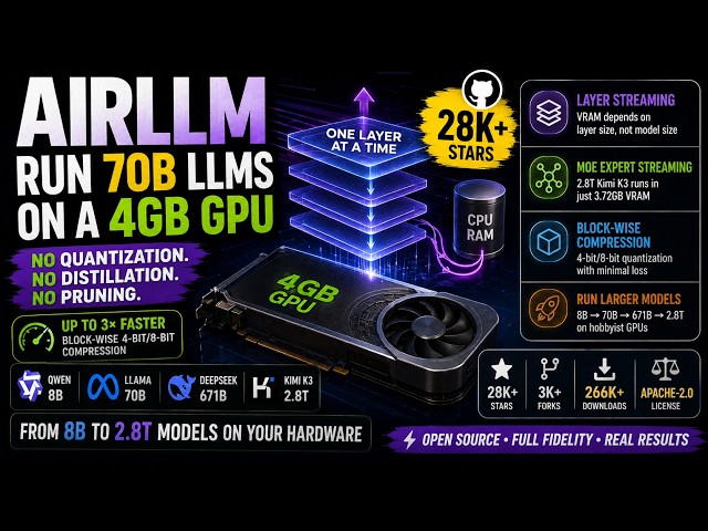 AirLLM : Run 70B LLMs on a 4GB GPU (Full Deep Dive Tutorial)