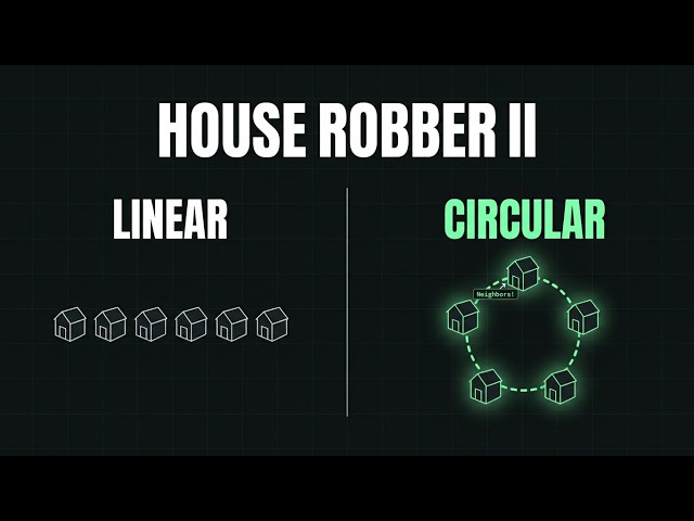 House Robber II Explained | Dynamic Programming Visual Walkthrough | Python O(n)