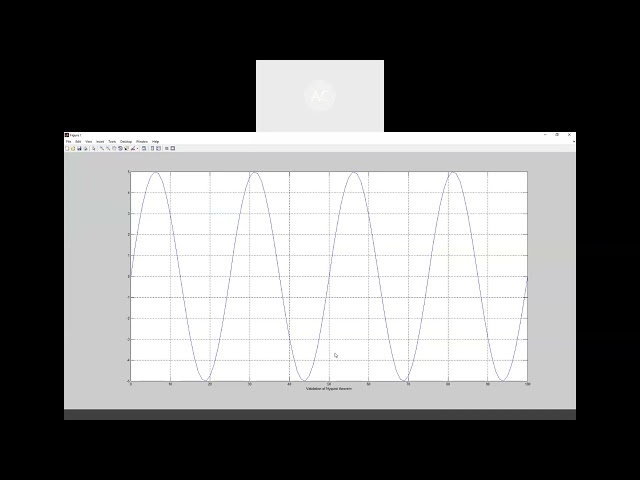 Experiment 2: Verification of Nyquist sampling theorem