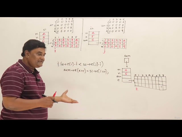 163 Program for Adding Sparse Matrix