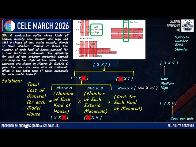 MATRIX CELE MARCH 2026