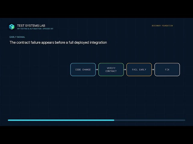 Contract Testing Explained — Catch Integration Breaks Earlier