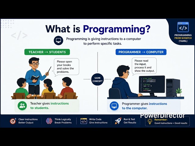 Why Learn C in the Age of Python? | C vs Python for Beginners | Programming