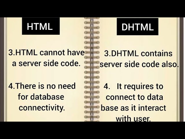 Difference between HTML VS DHTML #html #dhtml @Creativenotes333
