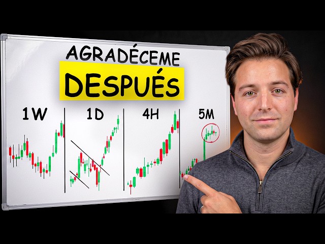 The ONLY 4 Setups You'll Ever Need For Life (5 Years in 45 Minutes)