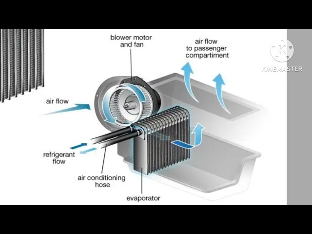 A/C blower mahina ang buga ng hangin Ano ang dahilan?A/C blower ng sasakyan 