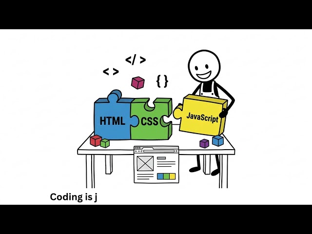 Coding Made Easy | Learning Programming 🔧