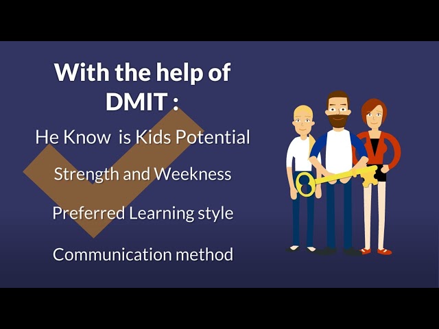DERMATOGLYPHICS MULTIPLE INTELLIGENCE TEST