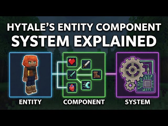 Hytale's Entity Component System (ECS) Explained! (Part 1/2)