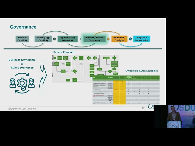 Accelerating business decisions through trusted data