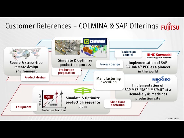 Fujitsu Smart Manufacturing  Customer References with COLMINA and SAP Offerings